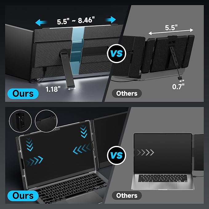Laptop Screen Extender 0.17 Ultra-Thin 14.2 FHD 1080P IPS Portable Monitor for Laptop Dual Screen Travel Monitor Extender Suitable for 13-17.3 Plug &amp Play for Windows/Mac/Android/Switch/PS-5
