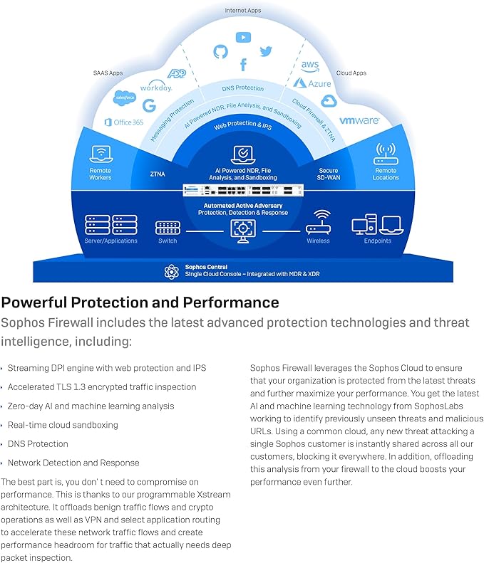 Sophos XGS 88 (Gen2) Network Security Appliance with 1 Year Standard Protection (XT88ZZ12ZZPCUS) | 4 x 2.5 GE Ports | Advanced Threat Protection SD-WAN Secure VPN Centralized Management