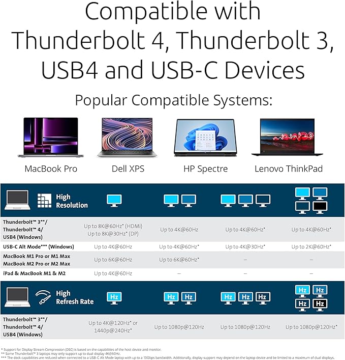 Kensington SD5800T Thunderbolt 4 and USB4 Quad 4K Display Docking Station 100W Charging 2 x HDMI 2 x DP 2.5G Ethernet Card Readers for Windows/MacOS (K32856NA)