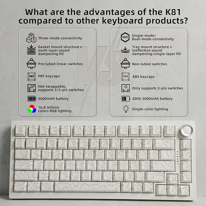 DstoPar Wireless Mechanical Keyboard75% Hot Swappable Gaming Keyboard with Multifunction knobSide Printed PBT KeycapsBluetooth5.0/Type-C/2.4G8000mAh K81 Mechanical Keyboard(Camouflage White