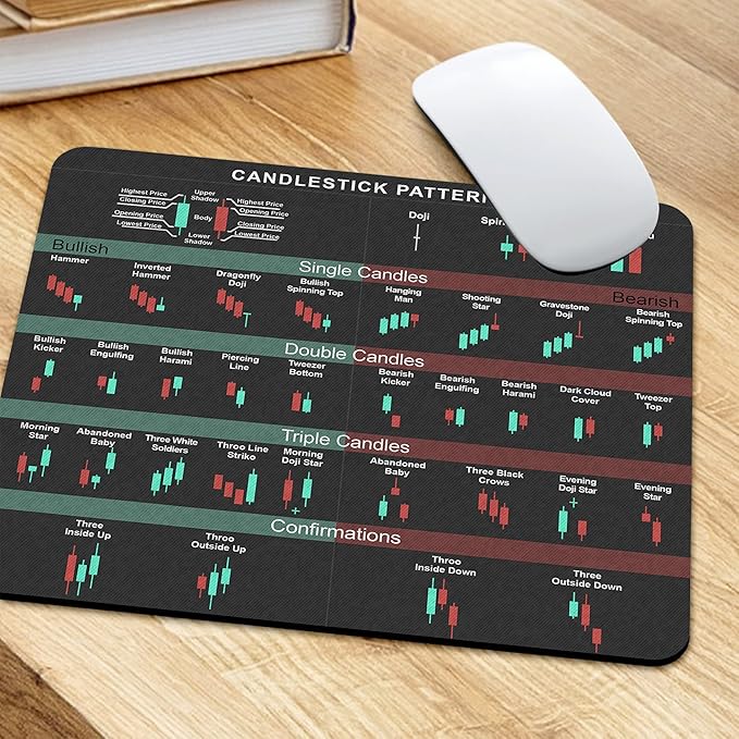 7.9 x 9.5 in Bullish Vs Bearish Trend Reversal Chart Candlestick Patterns Indicators Mouse Pad Stock Market Day Trader Crypto Trader Investor Gift Mouse Mat Gaming Desk Mat KMH