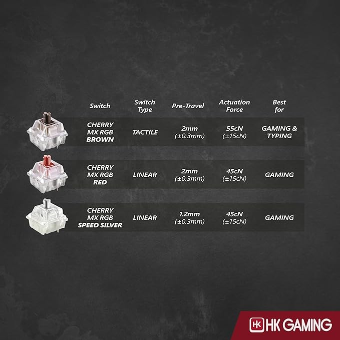 HK GAMING GK61 60% v3 | Hotswap Mechanical Gaming Keyboard | 61 Keys Multi Color RGB LED Backlit for PC/Mac Gamer | US Layout (Blue Cherry Mx Speed Silver)