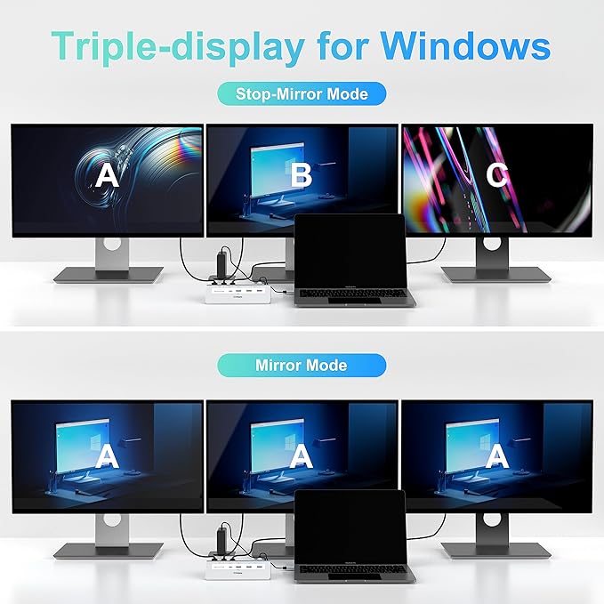 USB C Docking Station Triple Monitor 14-IN-1 Laptop Docking Station 10Gbps with 2 HDMI/DP 4K USB A/C 3.1 2 USB 3.0 PD 100W Ethernet SD/TF 3.0 Mic/Audio Type C Host for Mac Windows Chrome PC