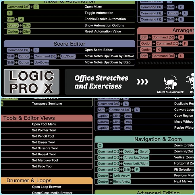 Logic Pro X Shortcuts Mouse pad Extra Large Keyboard Shortcut Desk Pad Large Gaming Desk Mat Mousepad Stitched Edges Non-Slip Rubber Base Mouse Pads for Computers Laptop