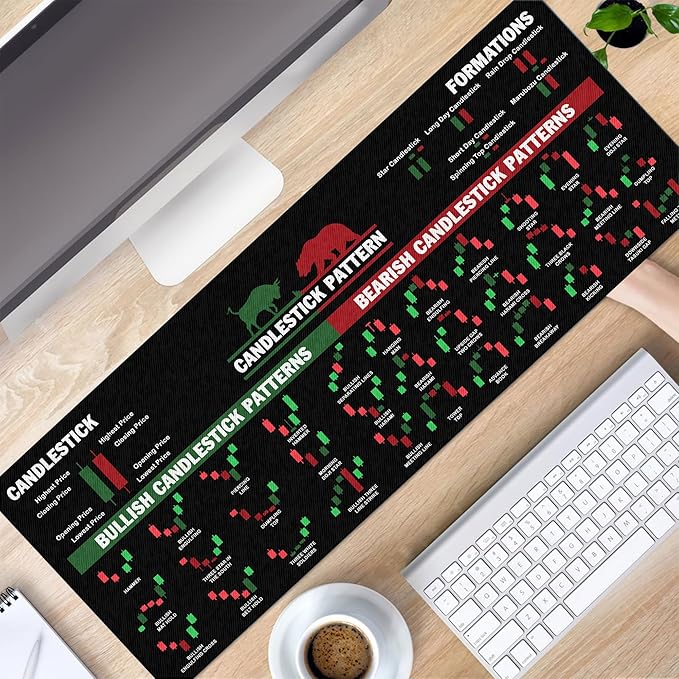Bullish vs Bearish Trend Reversal Chart Mouse Pad – Candlestick Patterns &amp Indicators Mouse Mat Perfect for Stock Market Day Traders Crypto Traders and Investors NVA
