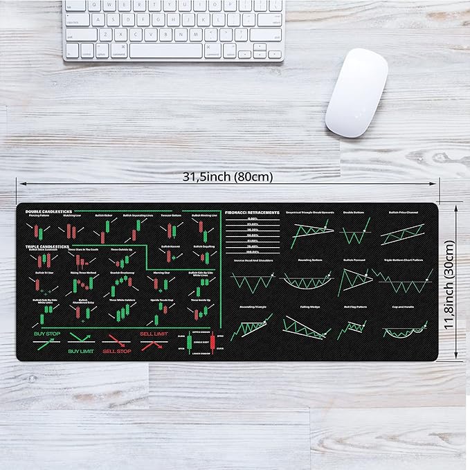 Trading Order Type References Candlesticks Reversal Indicators Mouse Mat Continuation Patterns Mouse Pad Stock Market Education Day Trader Crypto Investor KMH