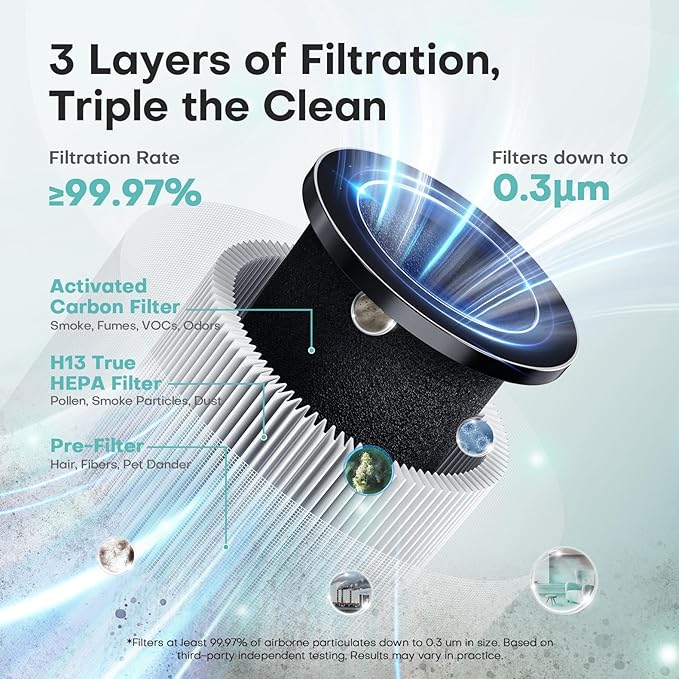 Air Purifiers for Office with H13 Quiet HEPA Filter Up to 1076 Ft² for Pet Family Pollen Smoke Compact Air Cleaner with 3 Speeds Timer Aroma Quiet 360°Intake for Home Bedroom Black