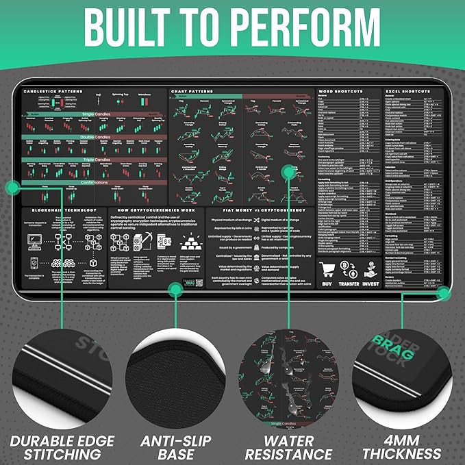 Crypto Trading Mat for Desk - Crypto Mouse Pad with Candlestick Chart Patterns - Excel &amp Word Shortcuts - Anti-Slip Durable &amp Smooth Surface - Gifts for Crypto Lovers and Traders