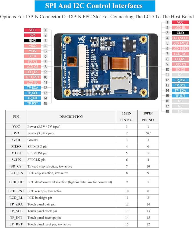 2inch IPS Display 240x320 Capacitive Touch Screen Compatible with Raspberry Pi 5/4B/3B+/Zero/Zero 2W/Pico/Pico W/Pico 2/ESP32 262K Colors ST7789T3 Display Driver and CST816D Touch Controller