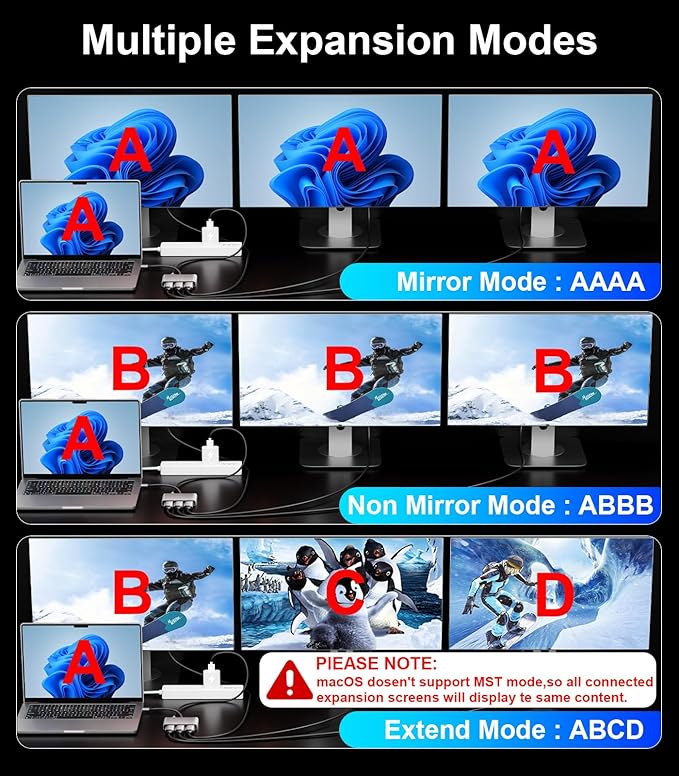 Reborn USB-C to 3 HDMI Adapter with 100W PD 4K@60Hz USB Type-C to HDMI 1 in 3 Out Splitter for 3-Port USB-C Multi-Monitor Adapter Compatible with PC/macOS/Linux and More