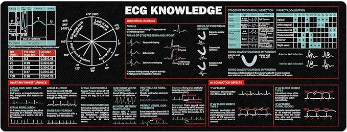 ECG Mouse Pad for Nurses Cardiology Cheat Sheet EKG Reference Guide for Medical Students RN Gift ICU Desk Accessory Essential Computer Accessories for Study Work and Reference Purposes NNA