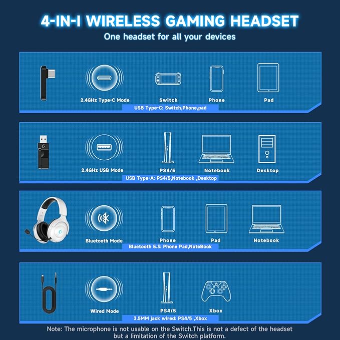 Wireless Gaming Headset for PS5/PS4PCSwitchMac 2.4GHz Gaming Headset with Mic 45H Battery Surround Sound Noise Cancelling Over Ear Headphones Bluetooth 5.3 for Xbox Needs 3.5mm Cable - White