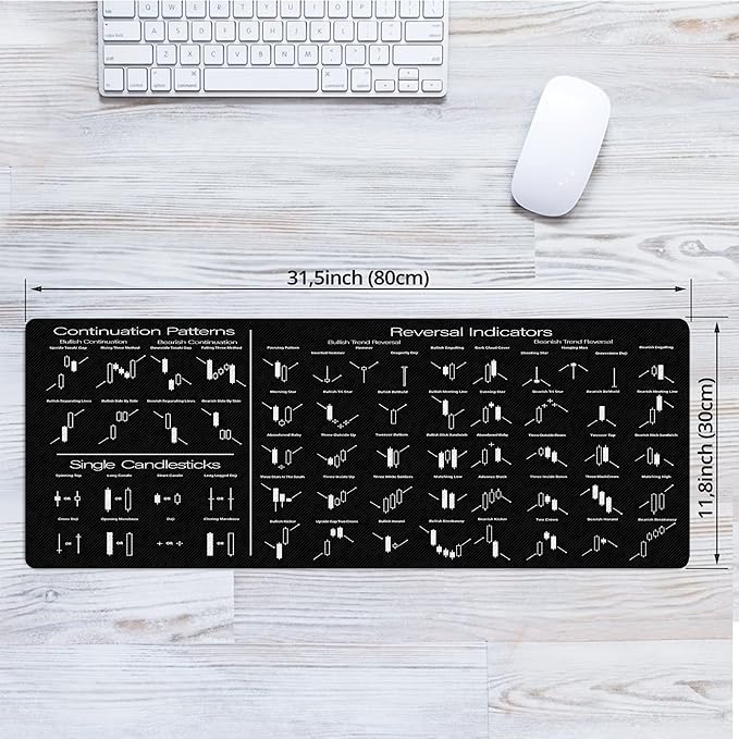 Candlesticks Reversal Indicators Mouse Pad Continuation Patterns Stock Market Education Day Trader Gift Crypto Gift Trader Investor Gift Mouse Mat Large Gaming Pad for Mouse and Keyboard KMH