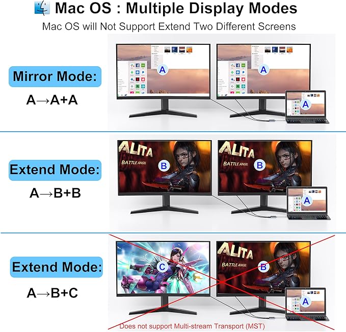 USB C to Dual DisplayPort Adapter 4K@60Hz Displayport Splitter Display Port to USB C Displayport MST Hub Display Port Splitter for Dual Monitors DisplayPorts Hub for Dell/Lenovo/HP etc