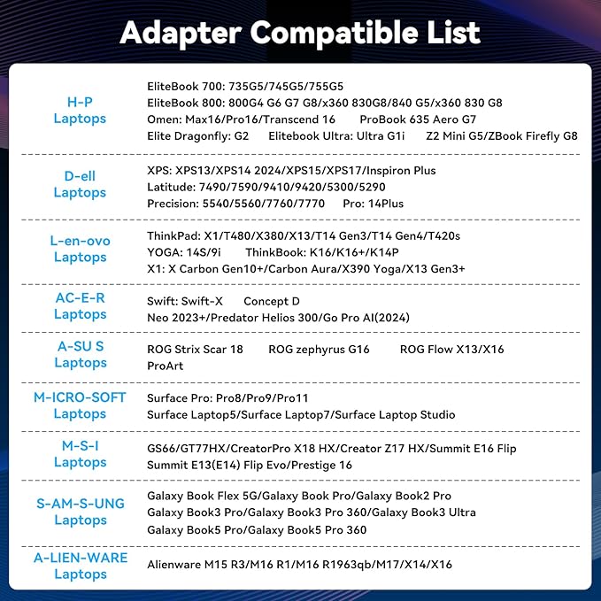 USB C to DisplayPort Splitter 4K@60Hz DisplayPort MST Hub for Triple Monitors with 100W PD Supports Extended Mirror Mode (Mac OS Only Mirror) Compatible with Thunderbolt 3/4/5 Laptops Windows