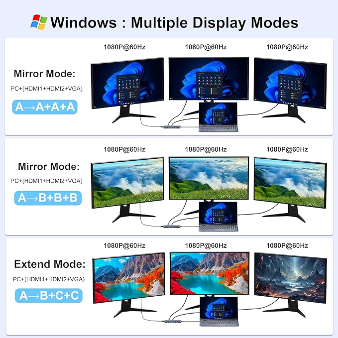 USB C Docking Station Dual Monitor for Dell/HP/Lenovo/Mac Laptop Dual HDMI Adapter for 2 Monitors 14 in 1 Laptop Docking Station Dual Monitor with 10Gbps USB/HDMI/VGA/PD/Ethernet/SD/TF/Audio/Mic