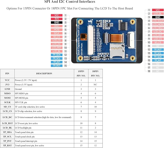 2inch IPS Touch Screen Compatible with Raspberry Pi 5/4B/3B+/3B/Pi Zero/Zero W/Pi Zero 2W/Pico/Pico W/Pico 2/Pico 2W/ ESP32 240x320 Resolution Capacitive Touch LCD Display I2C SPI Interface