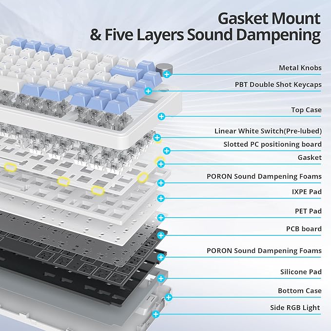 Fogruaden M75 Wireless Creamy 75% Mechanical Gaming Keyboard Hot Swappable Custom RGB Backlit Gasket Pre-lubed Linear White Switches Bluetooth/2.4GHz/USB-C Five-Layer Pad&ampKnob