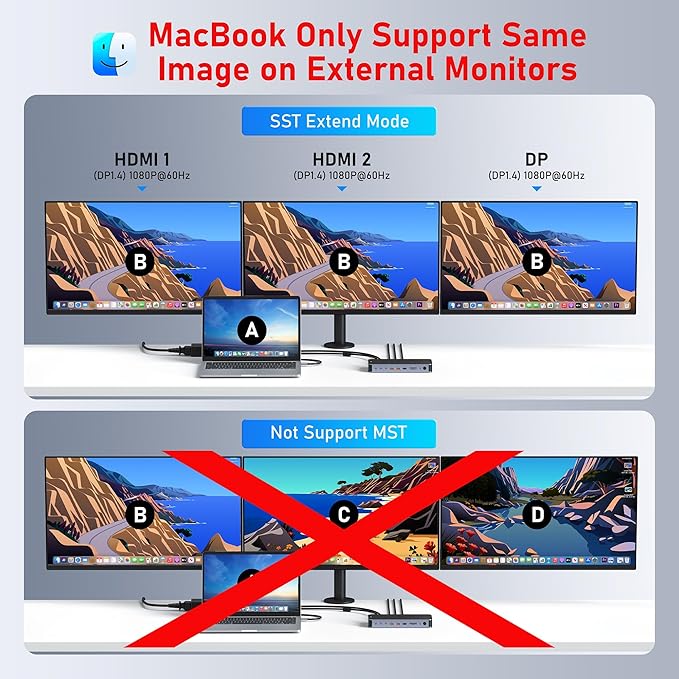 USB C Docking Station Dual Monitors Type C Hub Multiple Adapter Dongle for Dell HP Lenovo Laptop USB C Dock Triple Display with 2 HDMIDisplayPort 8KUSB A/C Ports120W DC PowerEthernetSD/TFAudio