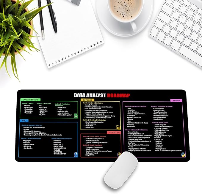 Data Analyst Roadmap Mouse Pad – Ultimate Cheat Sheet for SQL Python Power BI &amp More Large Desk Mat for Students &amp Data Enthusiasts Must-Have Computer Accessory for Study Work and Learni
