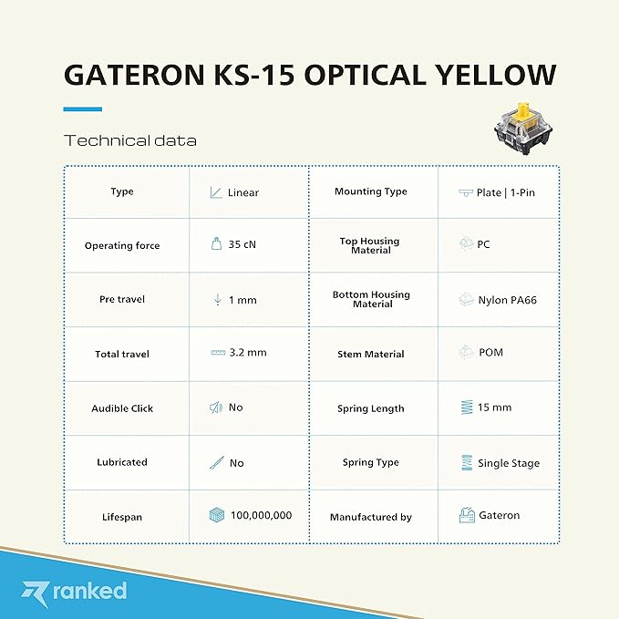 Ranked Gateron ks-15 Optical Key Switches for RGB Mechanical Gaming Keyboards | Plate Mounted (Gateron Optical Yellow 90 Pcs)