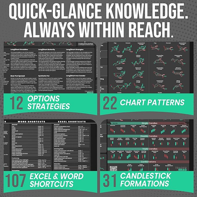 Premium Stock Market Options Trading Mouse Pad - Options Strategies Cheat Sheet with Candlestick Chart Patterns - Large 4mm Thick Desk Mat 31.5x15.5 - Word &amp Excel Shortcuts - TraderBragStock