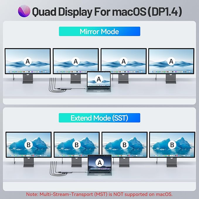 USB C Docking Station 4 Monitors13 in 1 Laptop Docking Station 3 Monitors with Dual HDMI8K DPVGA10Gbps USB A/C Data Transfer PD ChargingUSB C Hub Multiport Adapter for Windows/macOS Laptop