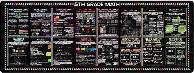5th Grade Knowledge Mouse Mat – A Handy Reference for Quick Review Essential Computer Accessories for Study Work and Reference Purposes QDH