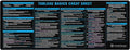 Tableau Shortcuts Cheat Sheet Mouse Pad Mouse Mat Perfect for Analysts Students Office Professionals Essential Computer Accessories for Study Work and Reference Purposes KMH