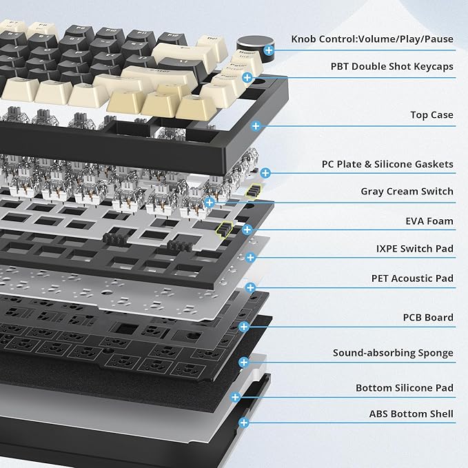 75% Wireless Creamy Mechanical Keyboard Hot Swappable Custom Keyboard RGB Backlit Gasket Gaming Keyboard 2.4G/BT5.0/USB-C Mechanical Gaming Keyboard Pre-lubed Linear Gray Cream Switches