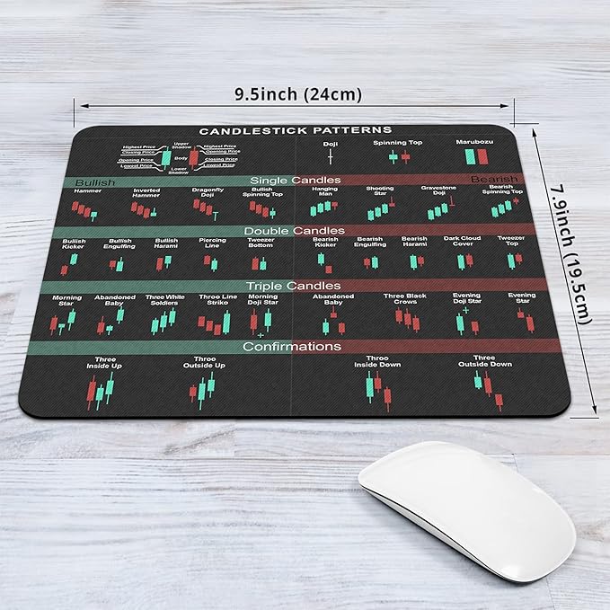7.9 x 9.5 in Bullish Vs Bearish Trend Reversal Chart Candlestick Patterns Indicators Mouse Pad Stock Market Day Trader Crypto Trader Investor Gift Mouse Mat Gaming Desk Mat KMH
