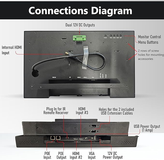 15.5 POE Powered Monitor POE Output Passthrough 12V DC Outputs 1080p Built in Accessory Case