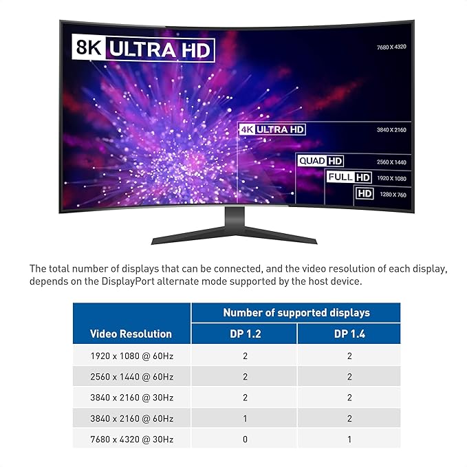 Cable Matters Dual 4K 60Hz Monitor USB C Hub with DisplayPort 1.4 and 100W Charging - macOS is Not Supported - Thunderbolt 3 Thunderbolt 4 USB4 Compatible for Surface Pro XPS Windows Only