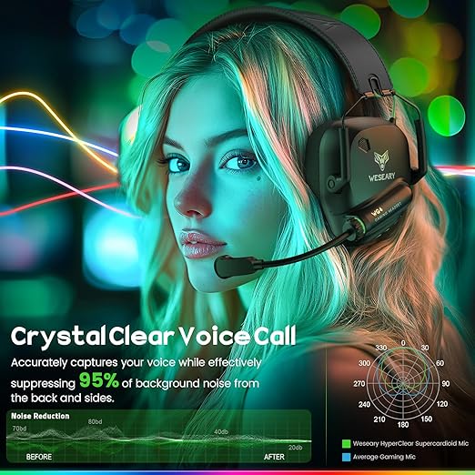 WESEARY Wireless Gaming Headset 2.4GHz &amp Bluetooth 5.4 Gaming Headphones with ENC Mic Ultra-Low Latency Stereo Sound Soft Earmuffs Wireless Headsets for PS5 PS4 Switch PC Mac