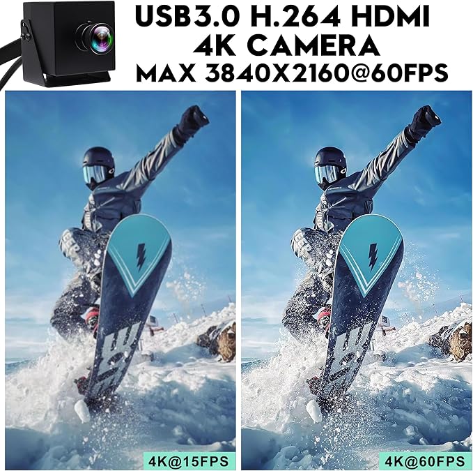 HDMI USB Camera 60fps High Speed Camera 4K HDMI USB3.0 Simultaneous Output PC Camera 2X Digital Zoom Camera with 120 Degree No Distortion Lens Supply for Church Services Worship Education Work