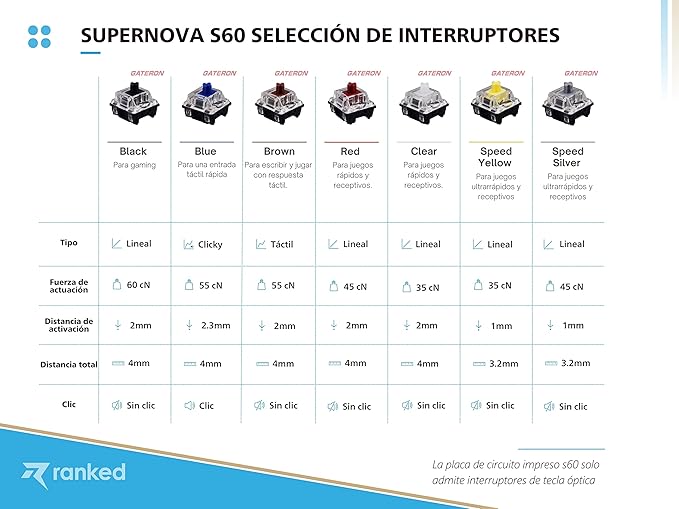 Ranked S60 Supernova 60% | Hot Swappable Mechanical Gaming Keyboard | 62 Keys Multi Color RGB LED Backlit for PC/Mac Gamer | ISO ES Spanish Layout (White Gateron Optical Blue)