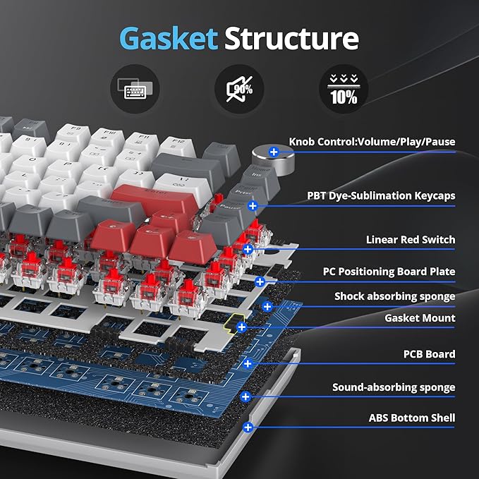 75 Percent Keyboard Gasket-Mounted with Sound Absorbing Pads 82-Key Compact Wired RGB Mechanical Gaming Keyboard Hot-Swap Socket for Win Gray White