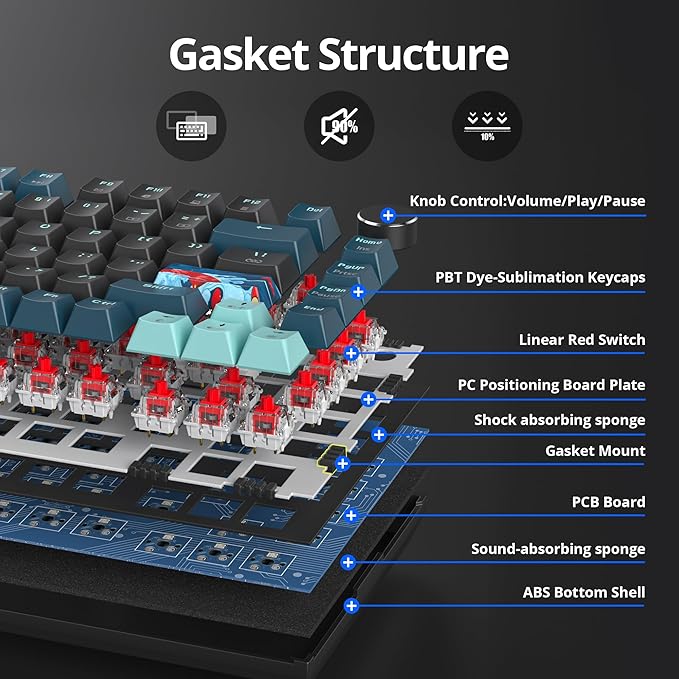 75% Mechanical Gaming Keyboard Hot Swappable RGB Backlit Custom With Knob Gasket Mount USB Wired 82 Keys Black Blue Linear Red Switch (82 Black Blue)