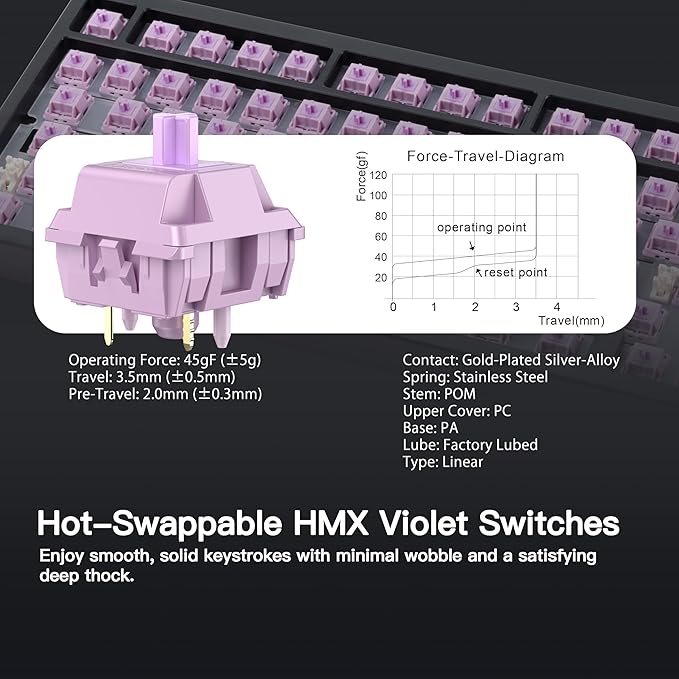 KEEBMONKEY WOBKEY Rainy 75 CNC Aluminum HMX/JWK/Cocoa Switches Triple-Mode Connectivity Mechanical Keyboard with Superior Acoustics RGB/PP/Gradient Glass/3500mAh/Violet Switch (Standard - Black)