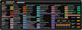 Ableton Live Shortcut for macOS Cheat Sheet Mouse Mat – Music Producer Workflow Desk Mat Essential Computer Accessories for Study Work and Reference Purposes NNA