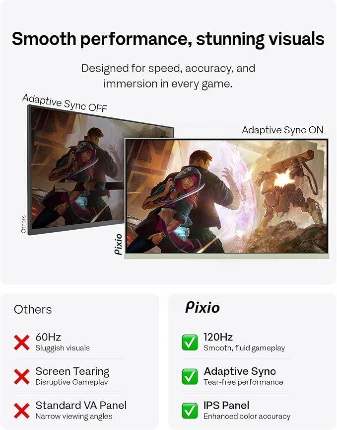 Pixio PX246 Wave Mint Green 24 inch 120Hz Refresh Rate FHD 1080p Resolution IPS Panel 4ms GTG Response Time Gaming Monitor PS1S Wave Mint Green Single Monitor Arm