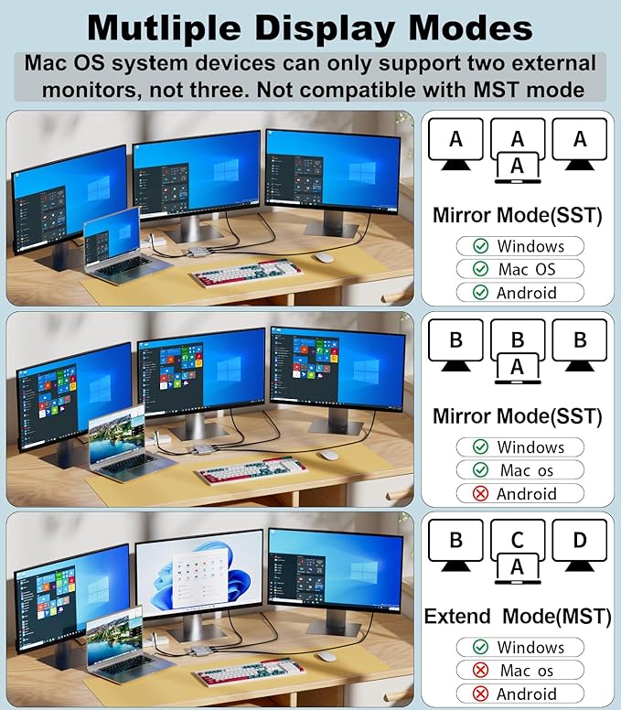 USB C to 3 HDMI Adapter with 100W PD Charging Triple 4K60Hz Monitor Extender for Dell/Surface Pro/HP HDMI Splitter Extended Display Hub Plug &amp Play Laptop Multi-Screen Adapter