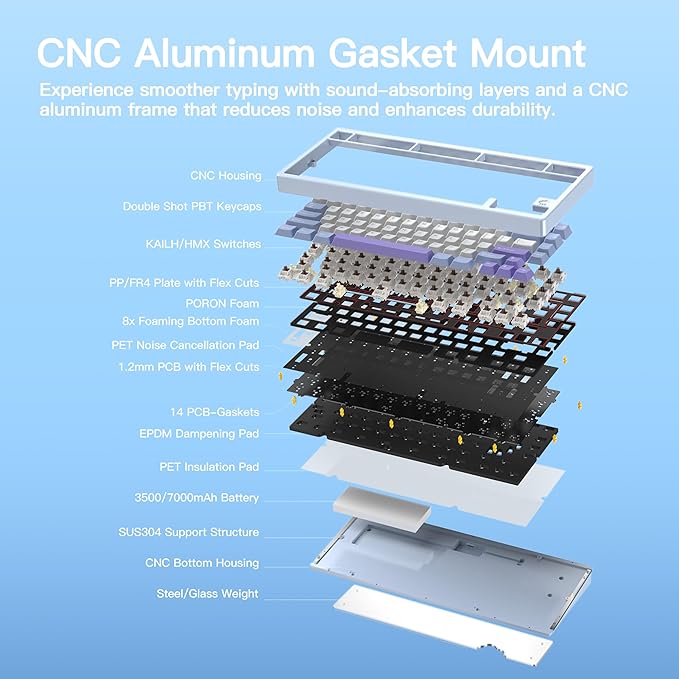 KEEBMONKEY WOBKEY Rainy 75 CNC Aluminum HMX/JWK/Cocoa Switches Triple-Mode Connectivity Mechanical Keyboard with Superior Acoustics RGB/PP/Gradient Glass/3500mAh/Violet Switch (Standard - Blue)