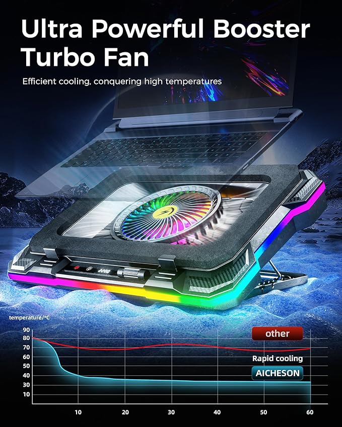 AICHESON Gaming Laptop Cooling Pad with Full RGB Lights Powerful Cooler Fan Stand for 15-19 inch Gamer Laptops and PC Computers