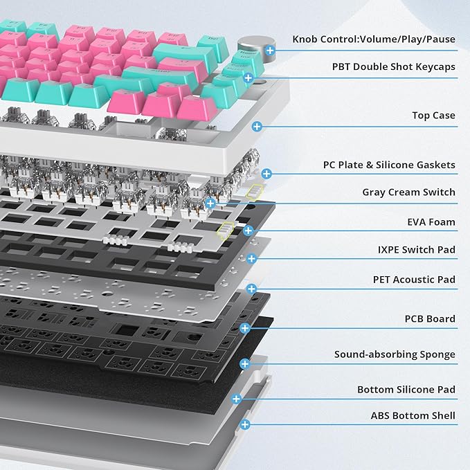 75% Wireless Creamy Mechanical Keyboard Hot Swappable Custom RGB Backlit Gasket Gaming 2.4G/BT5.0/USB-C Pink Mechanical Keyboard Pre-lubed Linear Gray Cream Switches