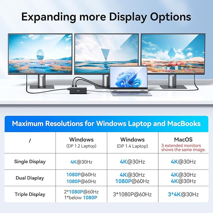Dell HP USB C Docking Station - Dual/3 Monitor Triple Display 2X HDMI 4K DP Ethernet 6 USB PD SD/TF Audio Adapter 14 in 1 for Lenovo