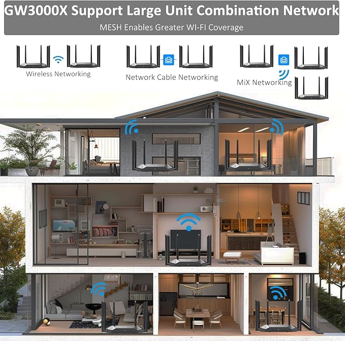 WiFi 6 Router AX3000 Internet High Speed-802.11ax Support WiFi6 and WiFi52.4G and 5.8G8 SSIDsAP and Repeater ModesVPN and IPTVEasy Mesh6 Omni-Directional AntennasThrough Concrete Wall