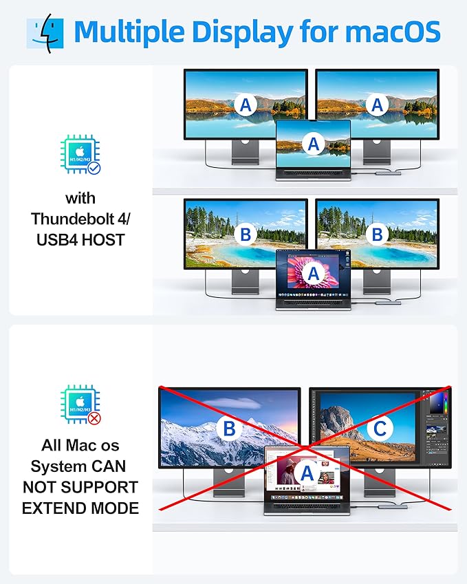 Selore USB-C Splitter with Dual 4K@60Hz Video OutputUSB-C to USB-C Hub Dual Video Monitor with DP Alt Mode10Gbps Data Transfer100W PDDocking Station Dual Monitor for Laptop iPad Dell HP and More