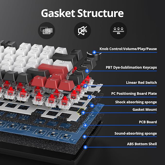 75 Percent Keyboard Gasket-Mounted with Sound Absorbing Pads 82-Key Compact Wired RGB Mechanical Gaming Keyboard Hot-Swap Socket for Win White