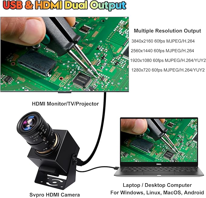 SVPRO 4K 60fps USB Camera with 2.8-12mm Manual Zoom Lens HDMI/USB3.0 Dual Output H.264/MJPEG 4X Optical Zoom Webcam for PC Mac Raspberry Pi Live Streaming Video Conferencing TV Monitor